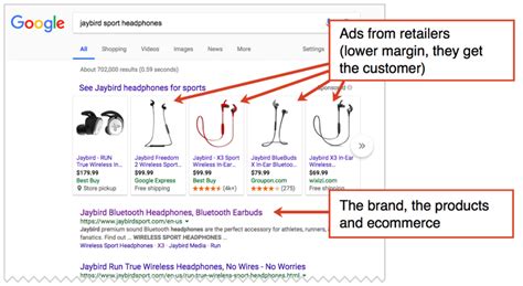 What Are Branded Keywords How To Optimize For Branded Keyword Seo