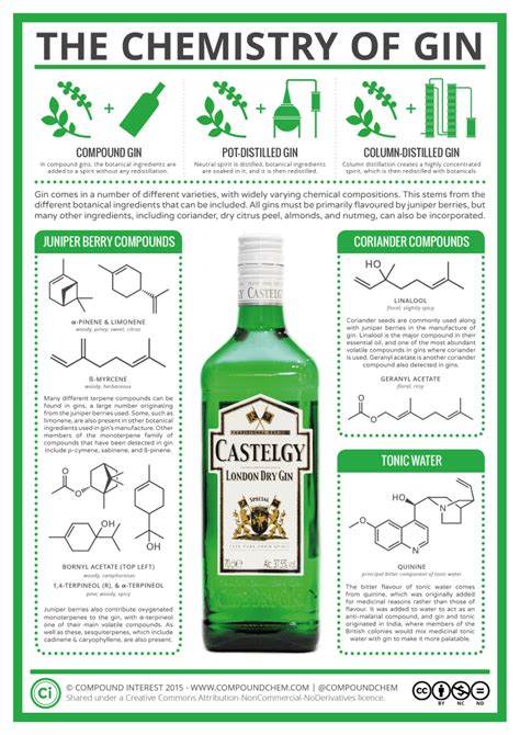 The Chemistry of Gin (And Tonic!) | Compound Interest