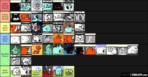 Battle Cats Enemy Tier List Tier List Maker TierLists