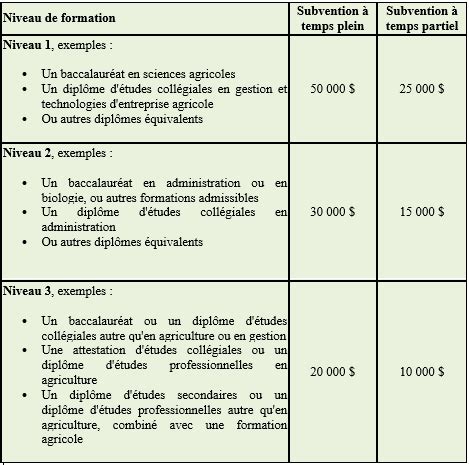 Tableau Subvention