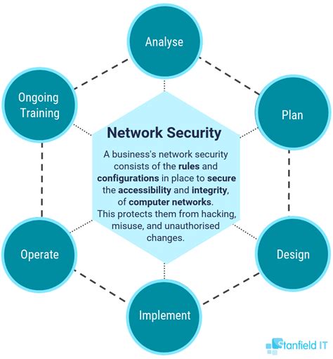 Network Security Images