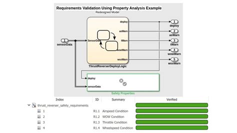 Stateflow Matlab