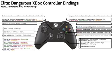 Xbox Elite Controller Layout For Star Citizen With Remapped 51 Off