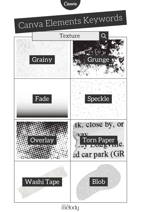Best Canva Elements Keywords List For Illustrations