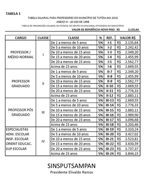 Tabela De Vencimentos Dos Professores 2023 Image To U