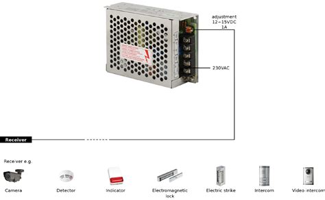 PS 12V 2A Enclosed Switch Mode Power Supply Unit PS 251220