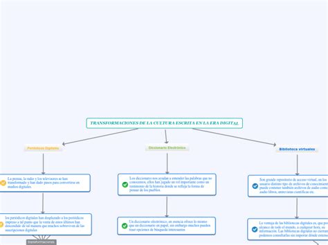 Transformaciones De La Cultura Escrita En Mind Map