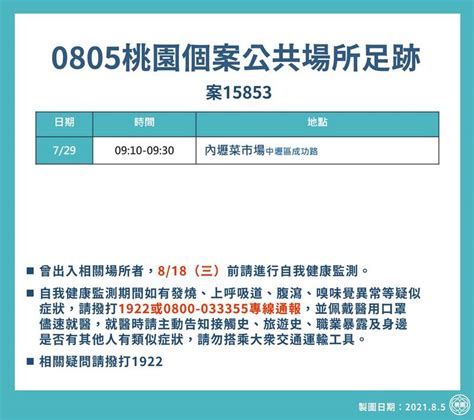 桃市新增1例 曾到過內壢菜市場 生活 自由時報電子報