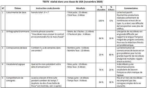 L évaluation des compétences transversales