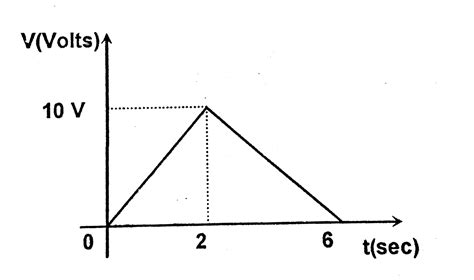 Doubt Solutions Maths Science Cbse Ncert Iit Jee Neet