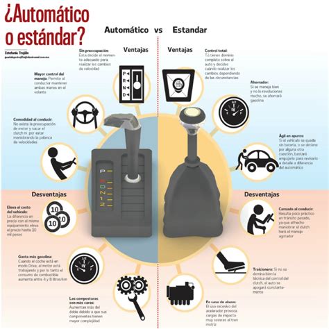 Qu Diferencia Hay Entre Un Sistema Manual Y Automatico Autopuerta