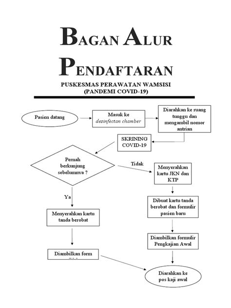 Bagan Alur Pendaftaran Pandemi Covid Pdf