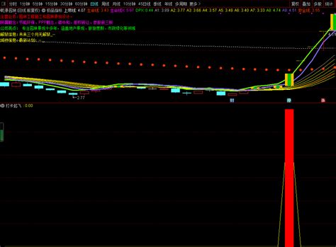 〖打卡起飞〗副图 选股指标 筹码结构筛选强势牛股 起飞妖股必被捉 原创 通达信 源码 通达信公式 好公式网