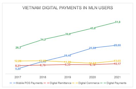 Mảng thanh toán không tiền mặt Việt Nam trong 5 năm tới