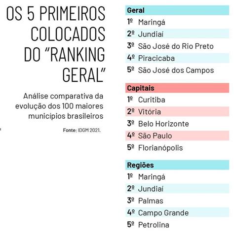 Emprego E Qualidade De Vida As Melhores Cidades Para Se Viver No