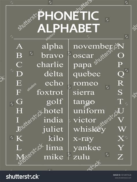 Phonetic Alphabet Chart Poster Edu Svet Gob Gt