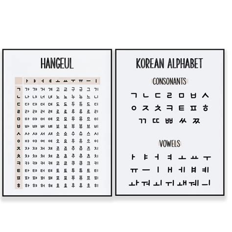 Hangul Alphabet Chart