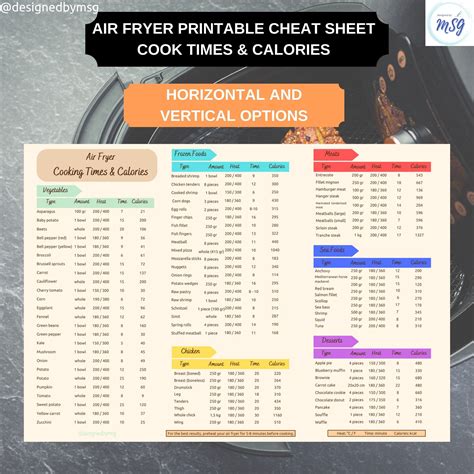 Printable Nuwave Oven Cooking Chart Sales Discounts Tratenores