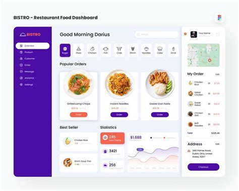 Restaurant Food Dashboard Ui Template Fig In 2024 Food Web Design