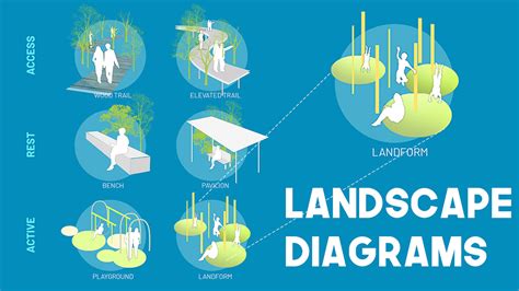 Landscape Diagrams For Design Strategy And Programming 1 Images