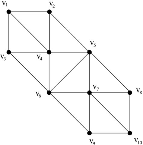 Toric Diagram Of The Noncompact Calabi Yau Threefold X Download Scientific Diagram