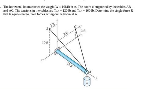 Solved The Horizontal Boom Carries The Weight W B At A The Boom