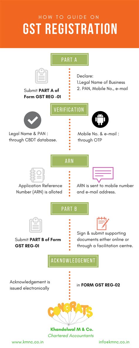 Guide On Gst Registration Khandelwal M Co