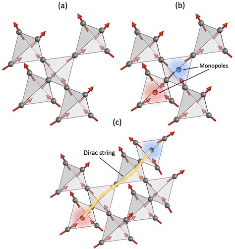 Color Online A Schematics Of A Pyrochlore Lattice With Two In