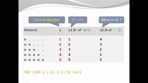 Java Basics Nested Loops Example Youtube