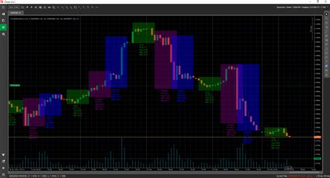 Self Updated Asia Europe US Market Hours Indicator Algorithmic Forex