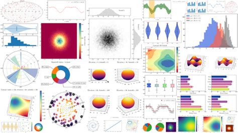 Come Utilizzare Matplotlib Per La Data Visualization In Python