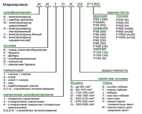 Зернистость наждачной бумаги, виды, маркировка, таблицы