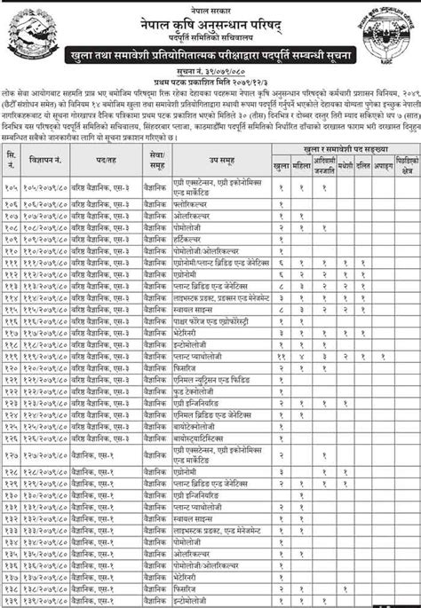 Nepal Krishi Anusandhan Parishad NARC Job Vacancy Apply Agriculture