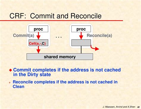 Ppt Improving The Java Memory Model Using Crf Powerpoint Presentation