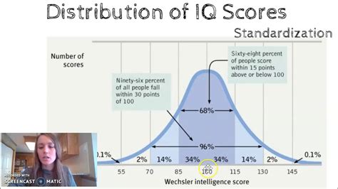 AP Psych Intelligence Tests And Scoring YouTube