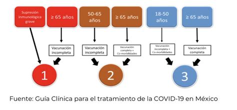 Alejandro Macias on Twitter RT doctormacias Covid Éste es el