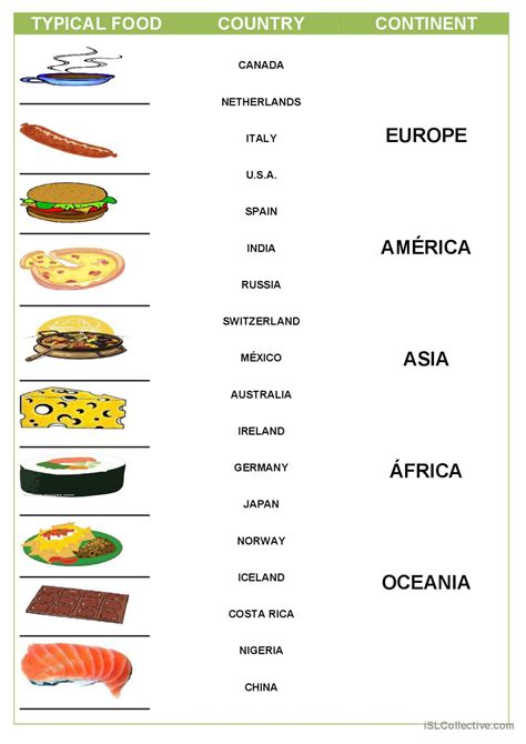 Food Of The World English ESL Worksheets Pdf Doc