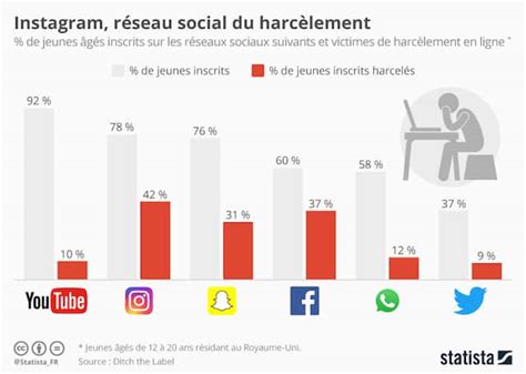 Confinement Le Cyber Harc Lement Sintensifie