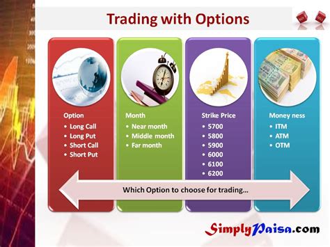 Dishagyan.com – Equity Derivatives