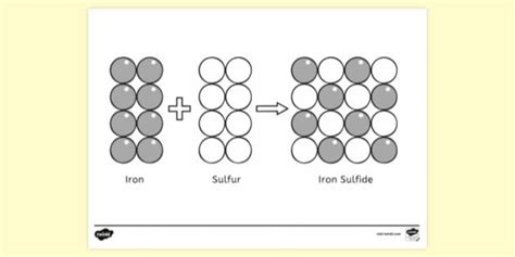 Free Iron And Sulphur Chemical Reaction Colouring Sheets