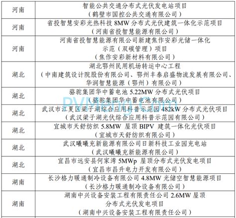 工信部：第四批智能光伏试点示范名单公示20240129 光动百科pvmengcom能源政策解读光伏政策家庭光伏户用光伏分布式光