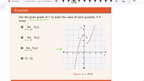 Using The Graph Of The Given Function Find The Limit Of The Function