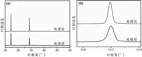 一种制备有机‑无机复合半导体单晶薄膜的空间限位溶剂辅助生长方法与流程