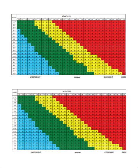 2021 Bmi Chart Fillable Printable Pdf And Forms Handypdf Free A Visual