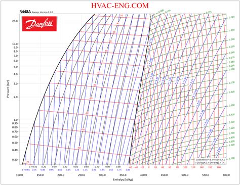 Refrigerants P H Diagram Refrigeration Hvacr And Solar