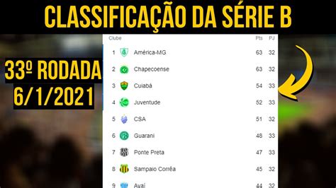 Tabela Do BrasileirÃo SÉrie B 2020 Atualizada Hoje 6 1 2021 33ª