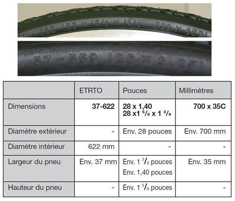 Taille pneu vélo route et VTT dimensions et correspondances