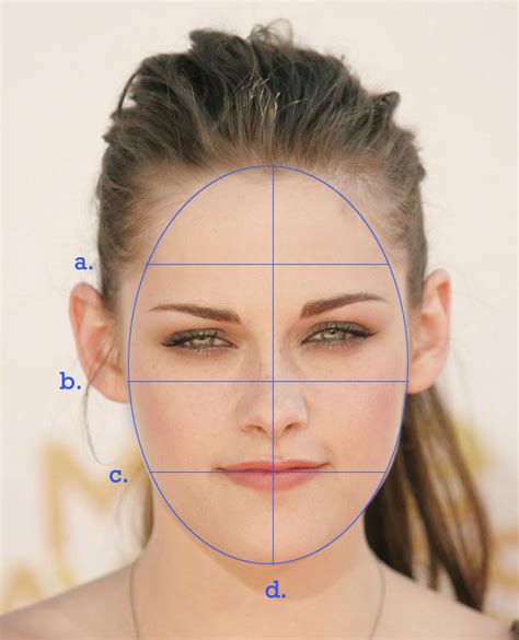 The Basics Faceshapes Know Yours In A Heartbeat ~ Get Better In Style