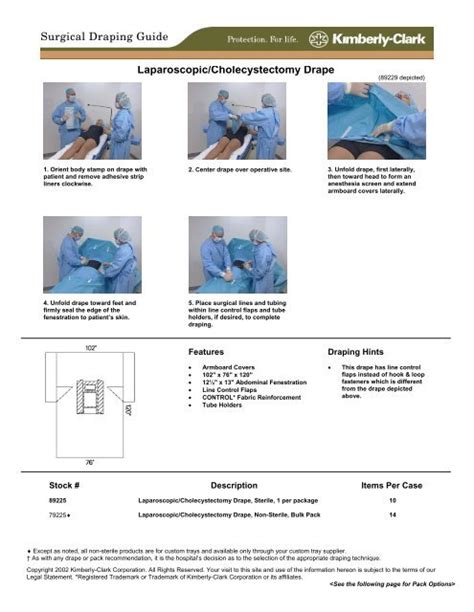 Laparoscopic Cholecystectomy Steps