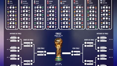 Programme Des Matchs Et Des Journ Es De La Coupe Du Monde De Foot